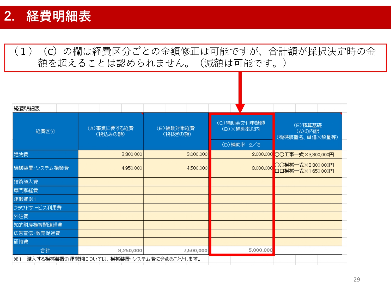 MRI の所要時間に影響を与える要因